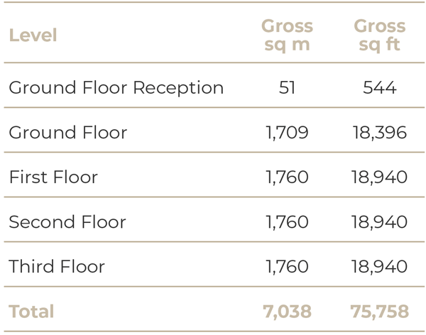 Three Westfield Quarter Accommodation Schedule