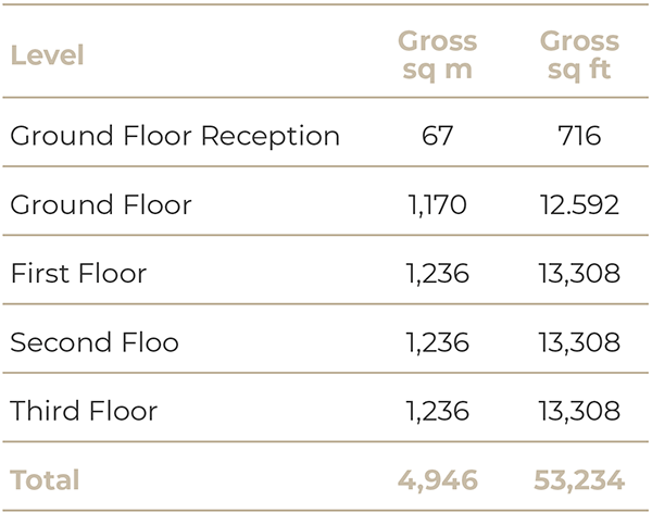 Three Westfield Quarter Accommodation Schedule